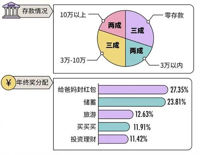 看過收入：建議普通人一定要嘗試這個(gè)逆天副業(yè)