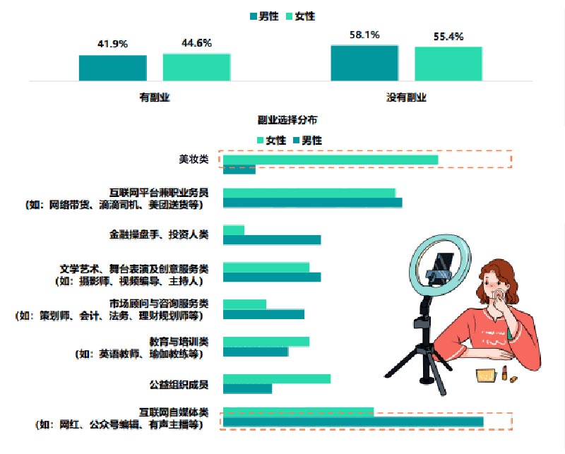 看過收入：建議普通人一定要嘗試這個(gè)逆天副業(yè)