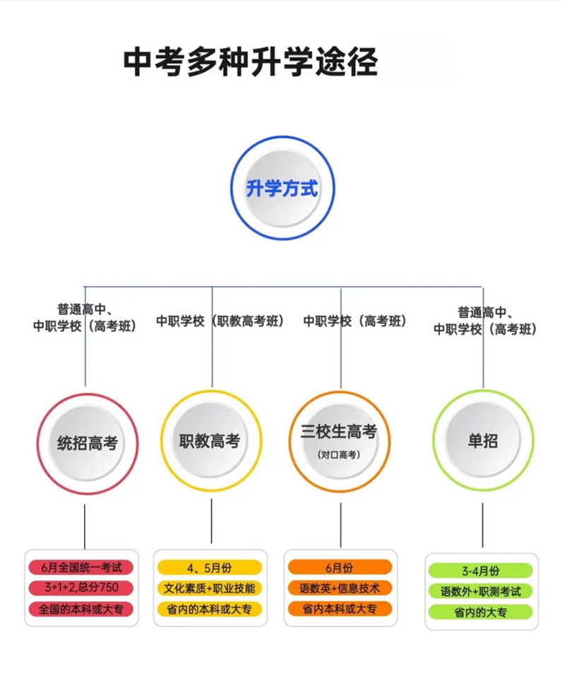 初中畢業(yè)新出路：選擇職業(yè)教育，學技術(shù)畢業(yè)起薪高待遇好