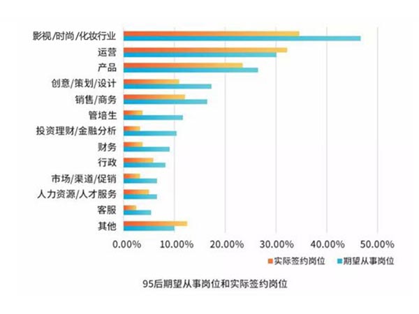 化妝師成為95后求職熱門職業(yè)，福利好賺錢多！