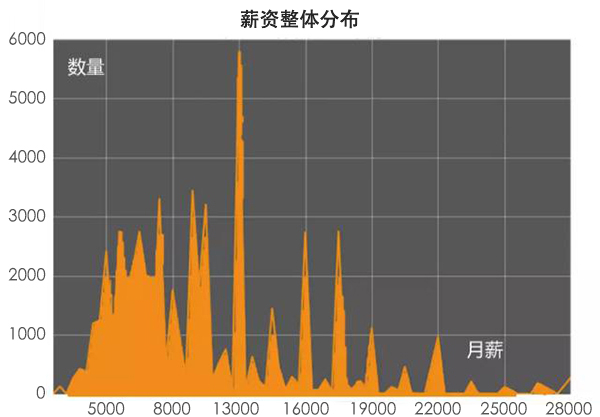 學(xué)化妝之后該去哪個(gè)城市就業(yè)？